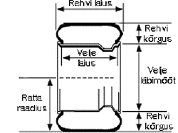 Sõiduautode rehvid